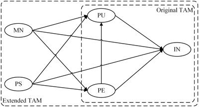 Understanding farmers’ intentions to participate in traceability systems: evidence from SEM-ANN-NCA